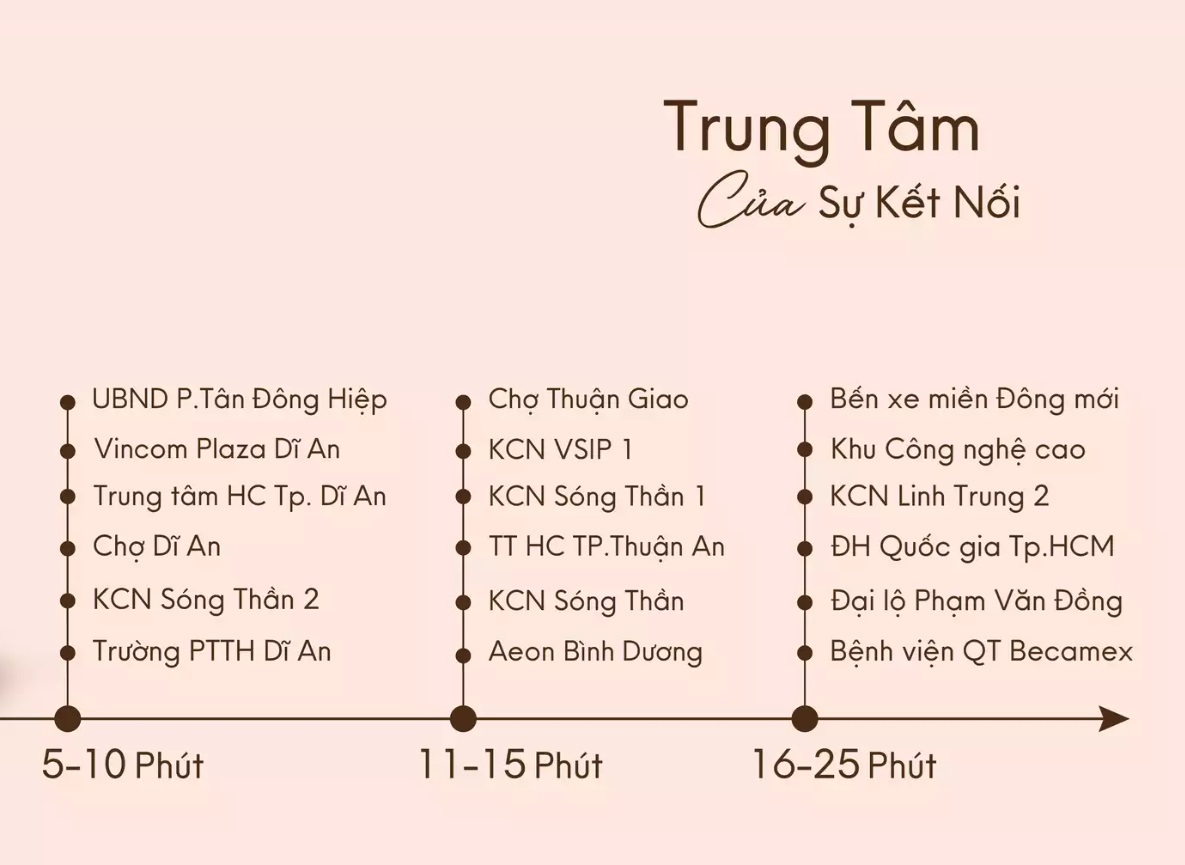 kết nối dự án tt avio
