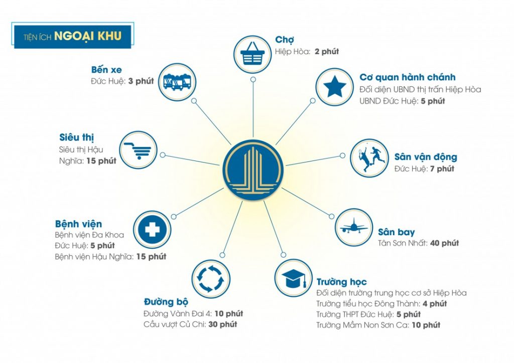 Tiện ích ngoại khu dự án golden river residence