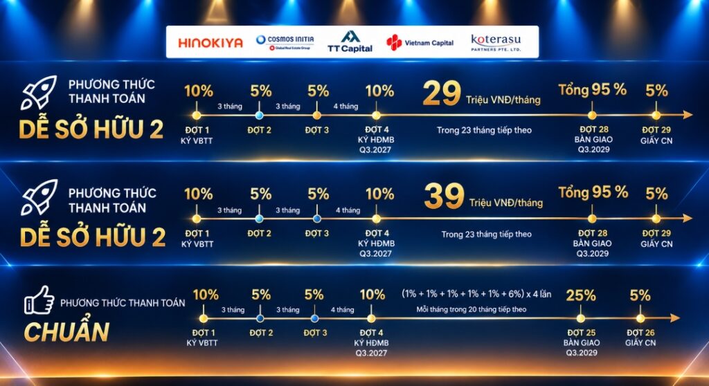phương thức thanh toán tt genesis nhà bè